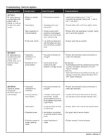 Preview for 27 page of Kenmore 415.16117 Assembly Instructions/Use And Care Manual