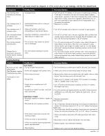 Preview for 23 page of Kenmore 415.16151110 Use & Care Manual