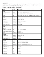 Preview for 22 page of Kenmore 415.162020 Assembly Instructions/Use And Care Manual