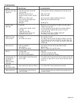 Preview for 23 page of Kenmore 415.162020 Assembly Instructions/Use And Care Manual