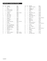 Preview for 4 page of Kenmore 415.162040 Assembly Instructions/Use And Care Manual