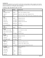 Preview for 25 page of Kenmore 415.162040 Assembly Instructions/Use And Care Manual