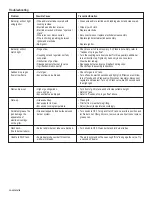 Preview for 26 page of Kenmore 415.162040 Assembly Instructions/Use And Care Manual