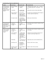 Preview for 27 page of Kenmore 415.162040 Assembly Instructions/Use And Care Manual