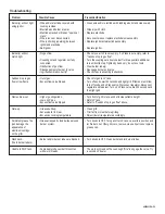 Preview for 25 page of Kenmore 415.162080 Assembling Instructions