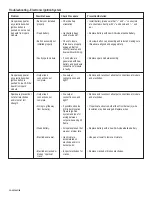 Preview for 26 page of Kenmore 415.162080 Assembling Instructions