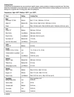 Preview for 24 page of Kenmore 415.162080 Assembly Instructions Manual