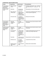 Preview for 26 page of Kenmore 415.162080 Assembly Instructions Manual