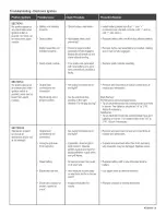 Preview for 29 page of Kenmore 415.162130 Assembly Instructions/Use And Care Manual