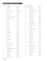 Preview for 12 page of Kenmore 415.16220 Assembly Instructions/Use And Care Manual