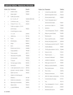 Preview for 42 page of Kenmore 415.16220 Assembly Instructions/Use And Care Manual