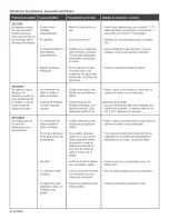 Preview for 60 page of Kenmore 415.16220 Assembly Instructions/Use And Care Manual