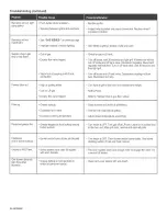 Preview for 28 page of Kenmore 415.162320 Assembly Instructions And Care Manual