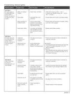 Preview for 29 page of Kenmore 415.162320 Assembly Instructions And Care Manual