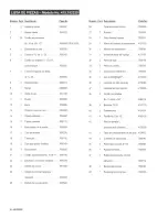 Preview for 44 page of Kenmore 415.162320 Assembly Instructions And Care Manual