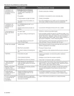 Preview for 60 page of Kenmore 415.162320 Assembly Instructions And Care Manual