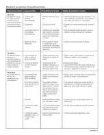 Preview for 61 page of Kenmore 415.162320 Assembly Instructions And Care Manual