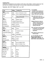 Preview for 20 page of Kenmore 415.167411 Assembly Instructions Manual