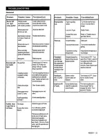 Preview for 22 page of Kenmore 415.167411 Assembly Instructions Manual