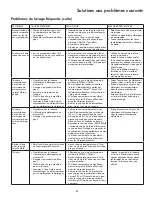 Предварительный просмотр 53 страницы Kenmore 417.4110 Series Use & Care Manual