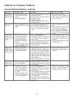 Preview for 22 page of Kenmore 417.4112 Series Use & Care Manual