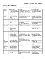 Предварительный просмотр 23 страницы Kenmore 417.4413 Use & Care Manual