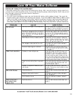 Preview for 35 page of Kenmore 420 Series Owner'S Manual