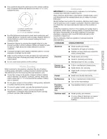 Preview for 9 page of Kenmore 44089
44092 Use & Care Manual