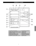 Предварительный просмотр 5 страницы Kenmore 44823 Use & Care Manual