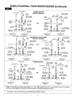 Предварительный просмотр 5 страницы Kenmore 449.31031 Owner'S Manual