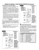 Предварительный просмотр 8 страницы Kenmore 449.31031 Owner'S Manual