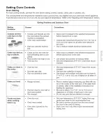 Preview for 21 page of Kenmore 4500 - Elite 30 in. Slide-In Induction Range User Manual