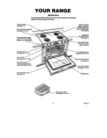 Предварительный просмотр 6 страницы Kenmore 45520 Use, Care, Safety Manual