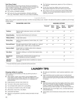 Предварительный просмотр 18 страницы Kenmore 4598 Owner'S Manual & Installation Instructions