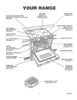 Preview for 7 page of Kenmore 46745 Use & Care Manual