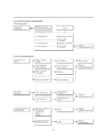 Preview for 13 page of Kenmore 501-54912 Service Manual