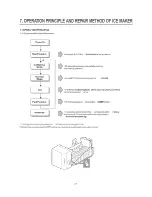 Preview for 17 page of Kenmore 501-54912 Service Manual