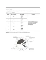 Preview for 19 page of Kenmore 501-54912 Service Manual