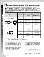 Предварительный просмотр 10 страницы Kenmore 501-80002 Owner'S Manual