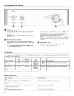 Предварительный просмотр 4 страницы Kenmore 5062 Series Use & Care Manual