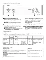 Предварительный просмотр 18 страницы Kenmore 5062 Series Use & Care Manual