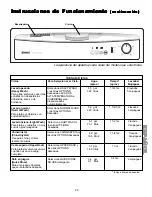 Preview for 25 page of Kenmore 587.1524 Series Use & Care Manual