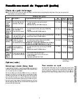 Preview for 77 page of Kenmore 587.1524 Series Use & Care Manual