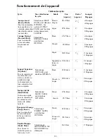 Preview for 35 page of Kenmore 587.1527 Series Use & Care Manual