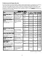 Preview for 22 page of Kenmore 587.1531 series Use & Care Manual