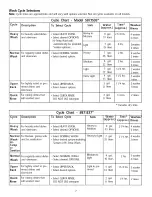 Preview for 7 page of Kenmore 587.1537 Series Use & Care Manual