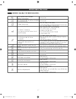 Предварительный просмотр 27 страницы Kenmore 592-49032 Use & Care Manual