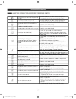 Предварительный просмотр 57 страницы Kenmore 592-49032 Use & Care Manual