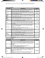 Предварительный просмотр 22 страницы Kenmore 592.8504 Series Use & Care Manual