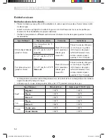 Предварительный просмотр 64 страницы Kenmore 592.8504 Series Use & Care Manual